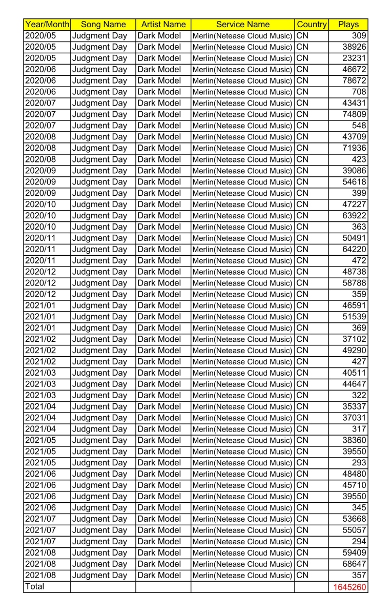 Judgment Day on NetEase - 2020May to 2021Aug_E